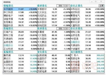 盤(pán)中分析股價(jià)走勢(shì)的一些小技巧-<a href=http://m.123cyq.com/GPRM/ target=_blank class=infotextkey>股票入門(mén)</a>基礎(chǔ)知識(shí)