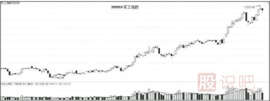 如何通過經(jīng)濟(jì)與政策分析股市走勢