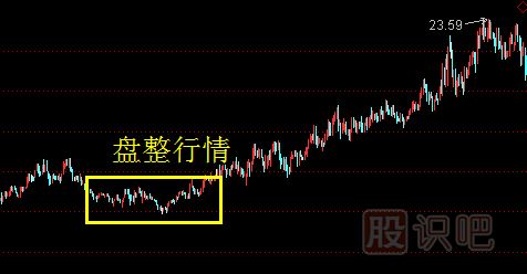 遇盤整形態(tài)應(yīng)該如何操作股票