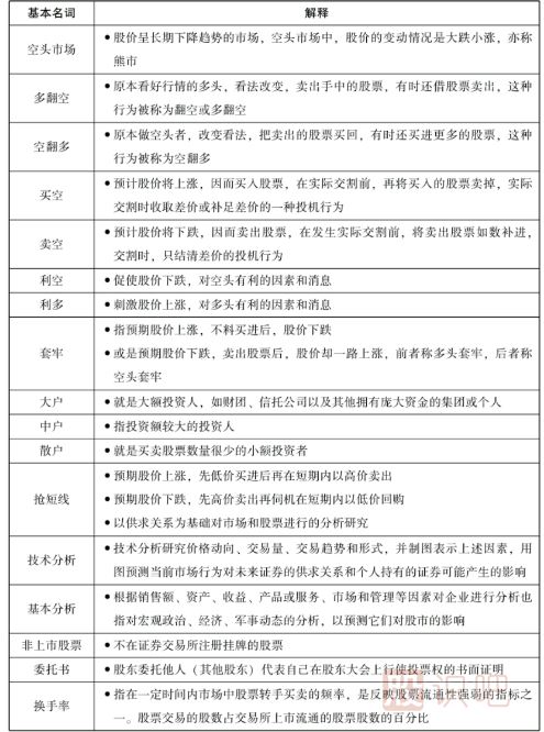 股票中的一些基本名詞-股票入門知識(shí)