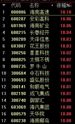 怎么分析當(dāng)天大盤的走勢圖