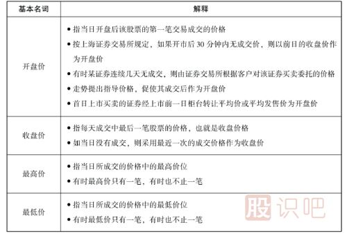 股票中的一些基本名詞-<a href=http://m.123cyq.com/GPRM/ target=_blank class=infotextkey>股票入門</a>知識(shí)