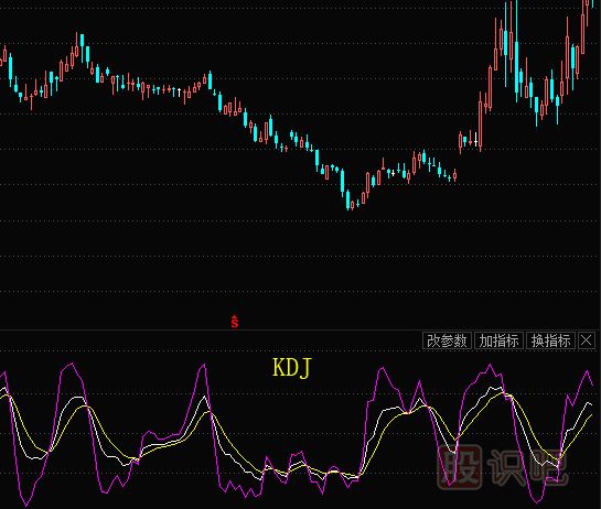 股票的技術(shù)指標(biāo)都有哪些？需要學(xué)習(xí)什么技術(shù)指標(biāo)？