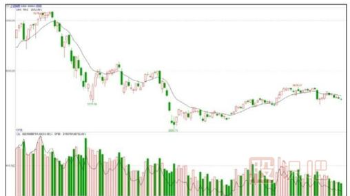 <a href=http://m.123cyq.com target=_blank class=infotextkey>股票基礎</a>知識-<a href=http://m.123cyq.com/GPRM/sy/789.html target=_blank class=infotextkey>炒股</a>小技巧