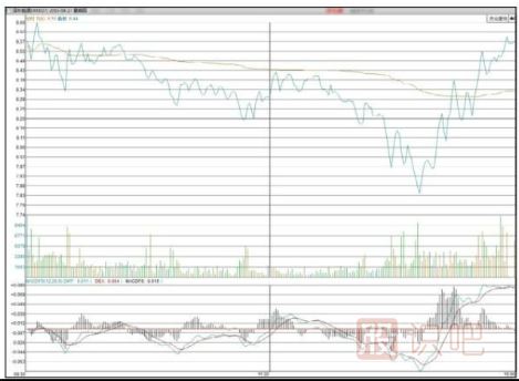 如何堤防主力尾盤(pán)偷襲（股票知識(shí)）