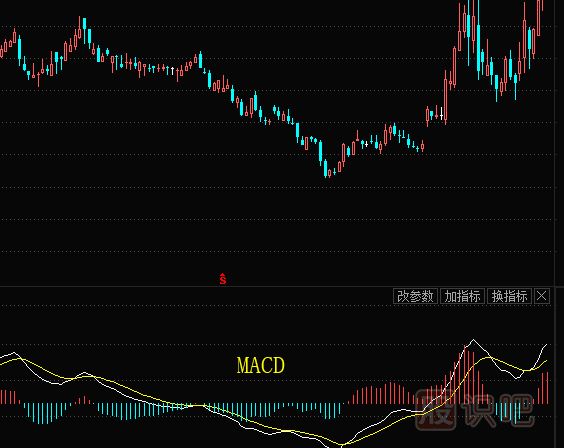 股票的技術(shù)指標(biāo)都有哪些？需要學(xué)習(xí)什么技術(shù)指標(biāo)？