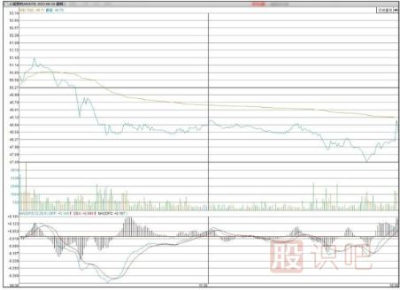 通過(guò)<a href=http://m.123cyq.com/GPRM/sy/1994.html target=_blank class=infotextkey>開(kāi)盤(pán)</a>后的30分鐘走勢(shì)預(yù)判股票當(dāng)天走勢(shì)