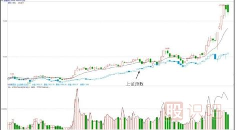 告訴你主力是怎么選擇題材股的-股票知識(shí)