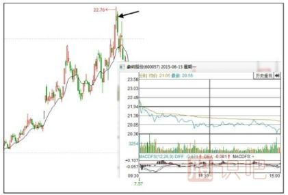 股票低開(kāi)好還是高開(kāi)好-股票基礎(chǔ)知識(shí)