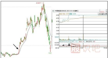 股票低開(kāi)好還是高開(kāi)好-<a href=http://m.123cyq.com target=_blank class=infotextkey>股票基礎(chǔ)</a>知識(shí)