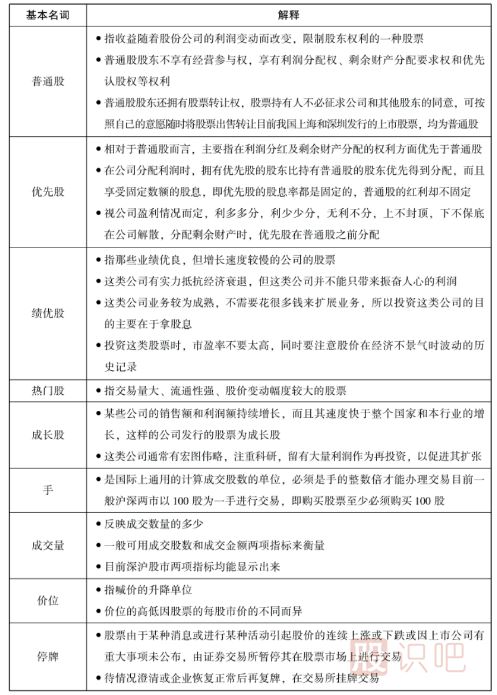 股票中的一些基本名詞-股票入門知識(shí)