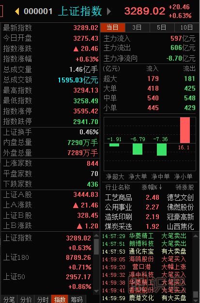 大盤指數(shù)是什么意思-怎么看大盤指數(shù)-<a href=http://m.123cyq.com target=_blank class=infotextkey>股票基礎(chǔ)</a>知識