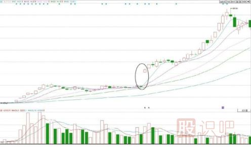 股票拉升時(shí)間-利好消息公布前（或公布時(shí)）
