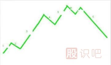 主力拉升日<a href=http://m.123cyq.com/jsfx/K/ target=_blank class=infotextkey>K線</a>圖形-波浪式的攀升形態(tài)