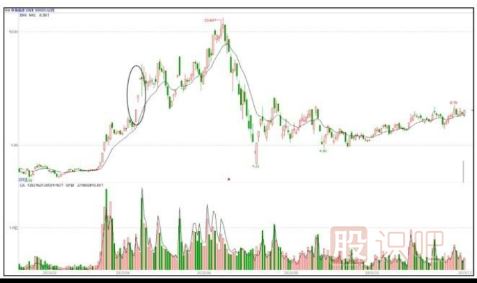 如何捕捉市場(chǎng)熱點(diǎn)，挖掘題材股
