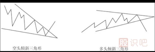 <a href=http://m.123cyq.com/lilun/bolang/ target=_blank class=infotextkey>波浪理論</a>之傾斜三角形形態(tài)