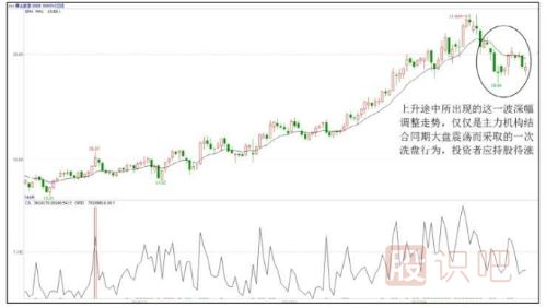 <a href=http://m.123cyq.com/GPRM/sy/789.html target=_blank class=infotextkey>炒股</a>心態(tài)很重要-從容應(yīng)對洗盤與震倉
