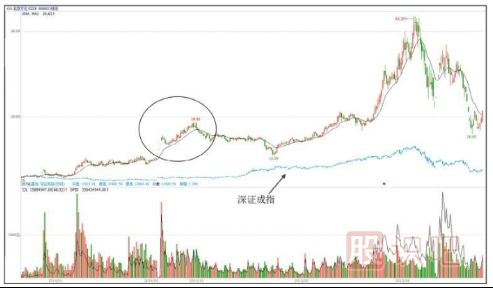什么是題材股與熱點(diǎn)題材股-股票基礎(chǔ)知識(shí)