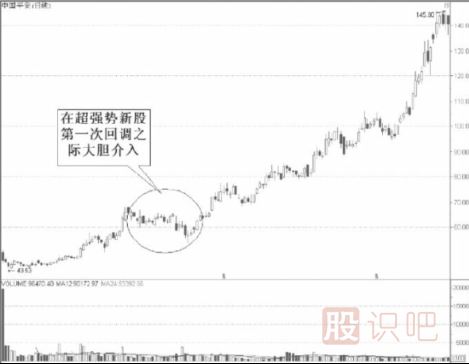 次新股的買入點(diǎn)