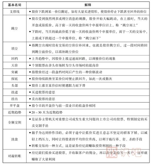 股票中的一些基本名詞-股票入門知識(shí)