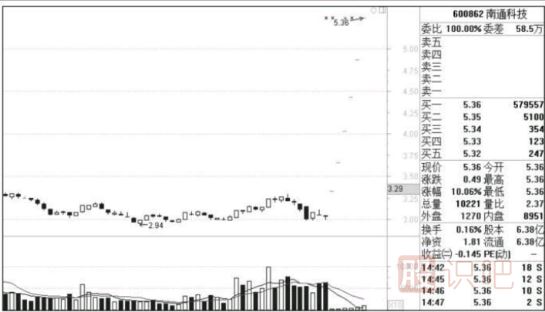 如何通過經(jīng)濟(jì)與政策分析股市走勢