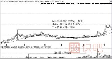 如何從股票橫盤(pán)走勢(shì)中看主力