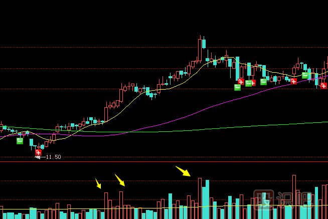 單日放量的<a href=http://m.123cyq.com/GPRM/sy/1390.html target=_blank class=infotextkey>個股</a>走勢應(yīng)該如何分析？