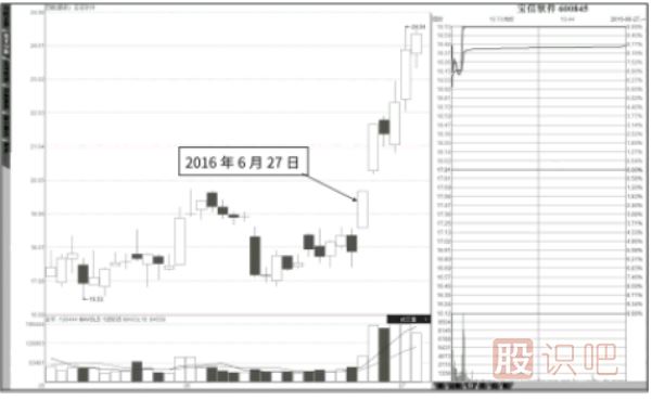 搶漲停案例綜合解讀-連續(xù)漲停翻越籌碼被套區(qū)的漲停板