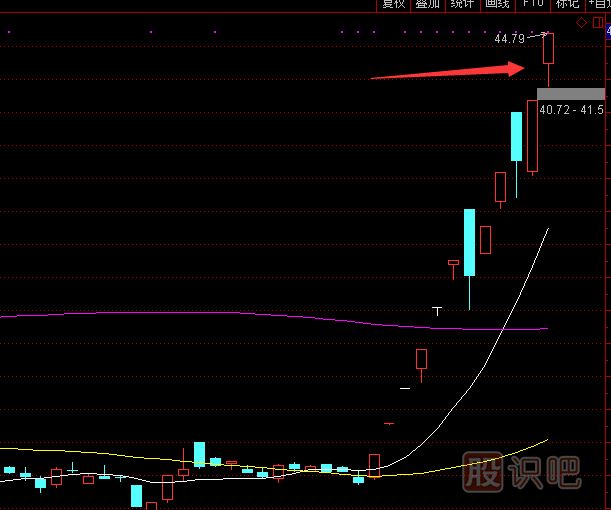 股價(jià)早盤高開意味著什么？
