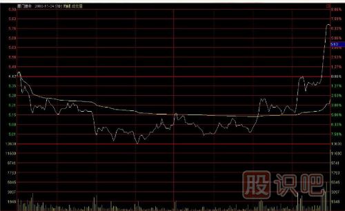 如何用逆向思維購(gòu)買股票？