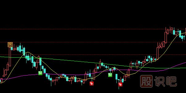 如何分析個(gè)股的短線趨勢(shì)與不同方向趨勢(shì)下的短線操作原則