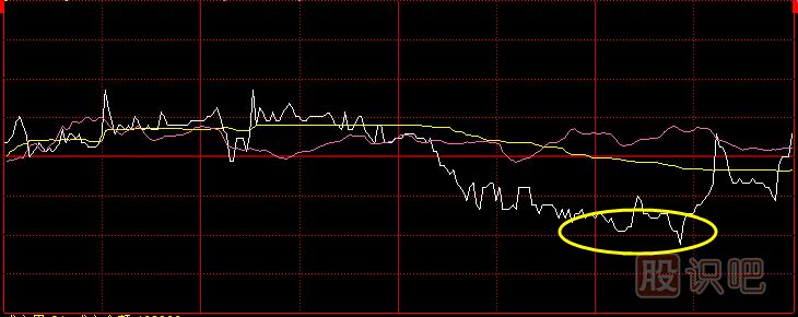 分時線的形態(tài)買點技術(shù)分析