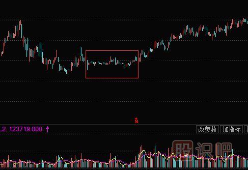 K線圖形態(tài)-潛伏底的特征
