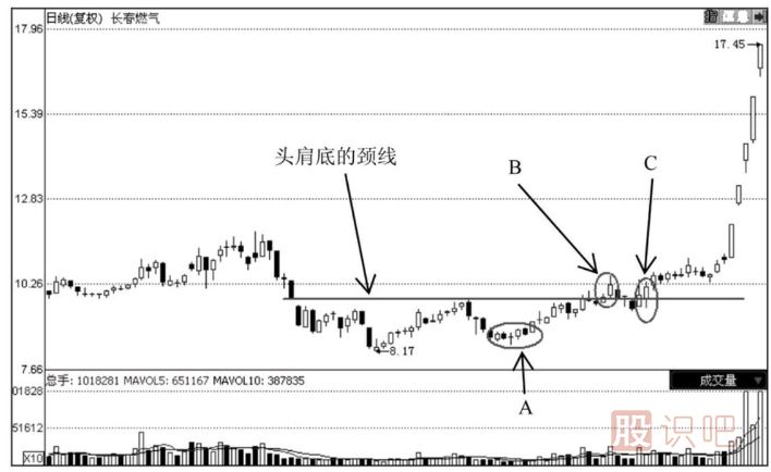 散戶炒股應(yīng)該如何做好加倉(cāng)與減倉(cāng)的方法