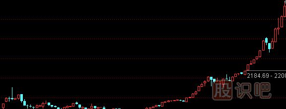 股票解套方法-認(rèn)識(shí)解套的重要性