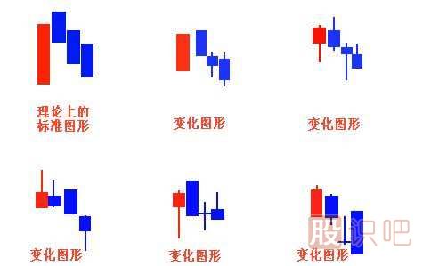 經(jīng)典看跌K線(xiàn)形態(tài)組合錦集，最全最實(shí)用的統(tǒng)計(jì)