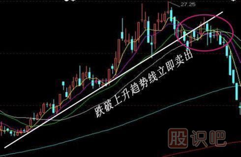 股票賣出技巧-經(jīng)典技術(shù)圖解