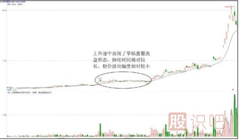 洗盤手法匯總-窄幅盤整型洗盤手法（一）