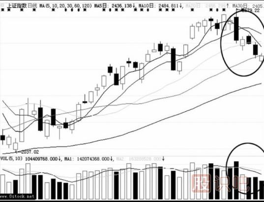 主力洗盤手法--上漲途中的回調(diào)洗盤