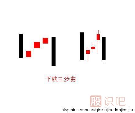<a href=http://m.123cyq.com/jszb/K/ target=_blank class=infotextkey>K線圖</a>的下跌三部曲形態(tài)（圖解）