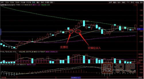 如何用逆向思維購(gòu)買股票？