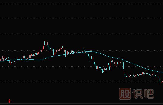 均線實戰(zhàn)技巧：1120日半<a href=http://m.123cyq.com/GPRM/sy/1950.html target=_blank class=infotextkey>年線</a>下的股票，千萬不要買
