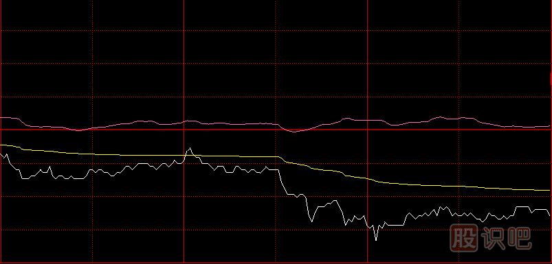 分時(shí)圖尾盤跳水如何分析第二天的走勢？