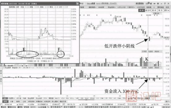 縮量跌停意味著什么？如何分析縮量跌停的股票？