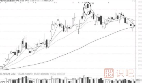 底部低開陽線上穿陰線與頂部高開陰線下插陽線的短線機(jī)會(huì)