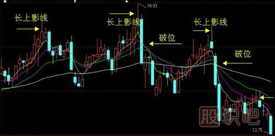 <a href=http://m.123cyq.com/GPRM/sy/964.html target=_blank class=infotextkey>上影線</a>及其技術(shù)含義