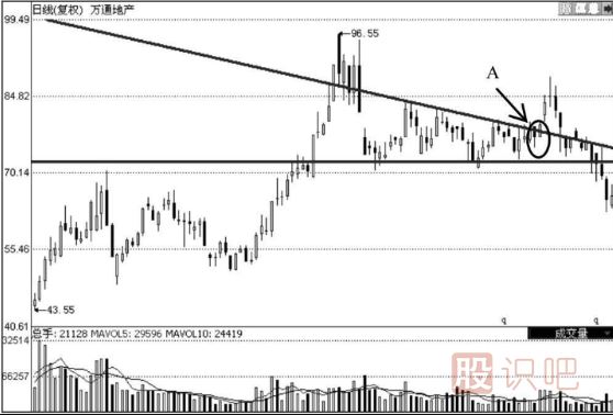 K線圖形態(tài)分析選股技巧