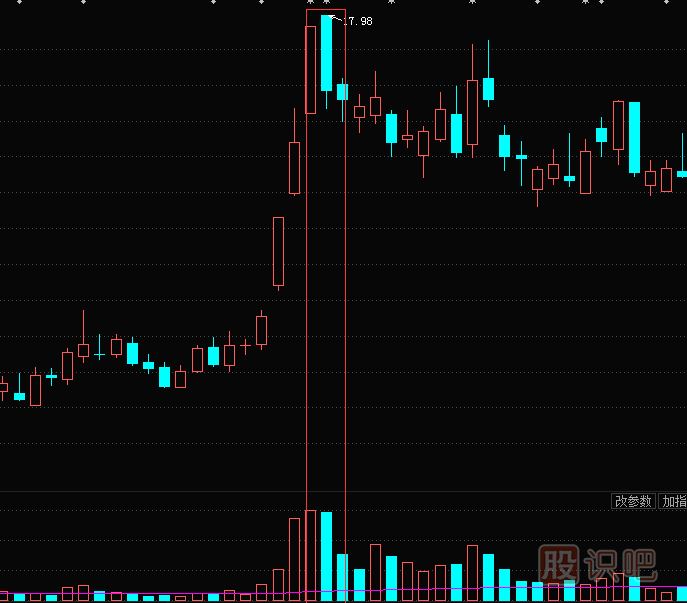 高位放量大陰線<a href=http://m.123cyq.com/jszb/K/ target=_blank class=infotextkey>K線圖</a>的含義