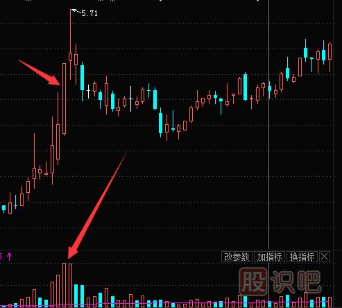 主力拉升時會利用對倒吸引跟風盤