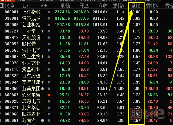量比指標(biāo)的比例怎么看-數(shù)字為多少才算好？